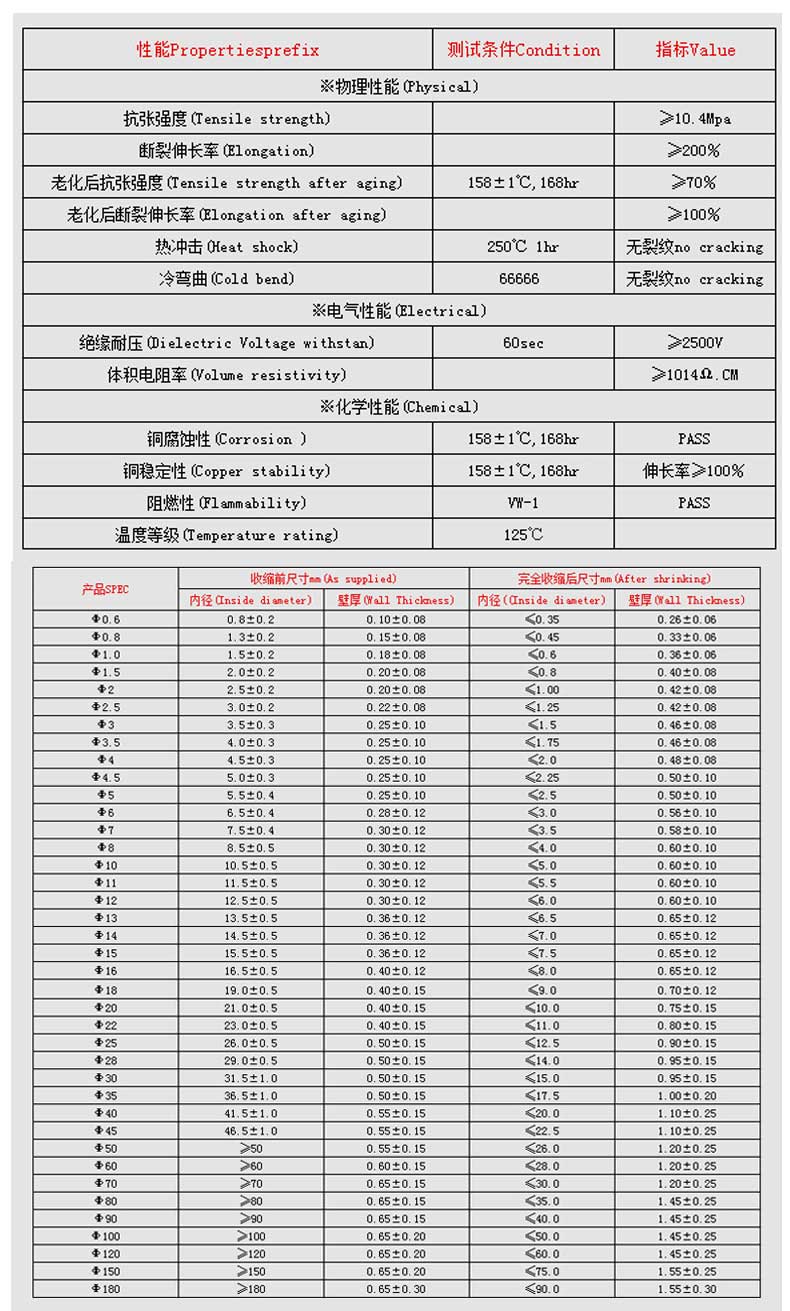 黃綠熱收縮管數據表