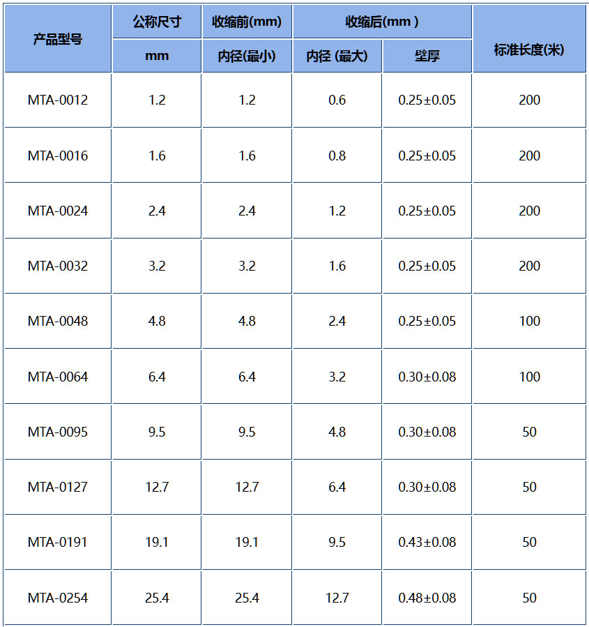 www.xhhub.cn_yiliao_MTA-1.jpg