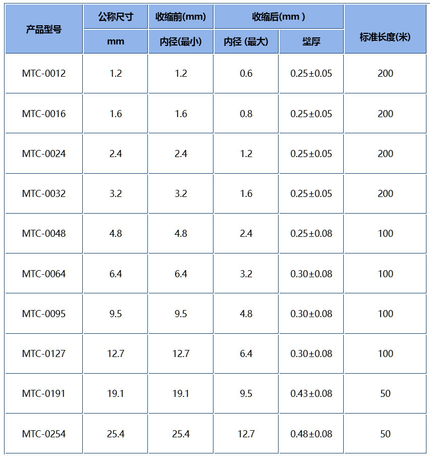 技術數據.jpg