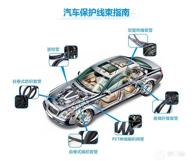 編織管在汽車(chē)上的應(yīng)用