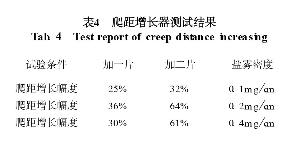 表4 爬距增長器測(cè)試結(jié)果